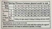 Metric spacing chart for Jang JD/TD series planters